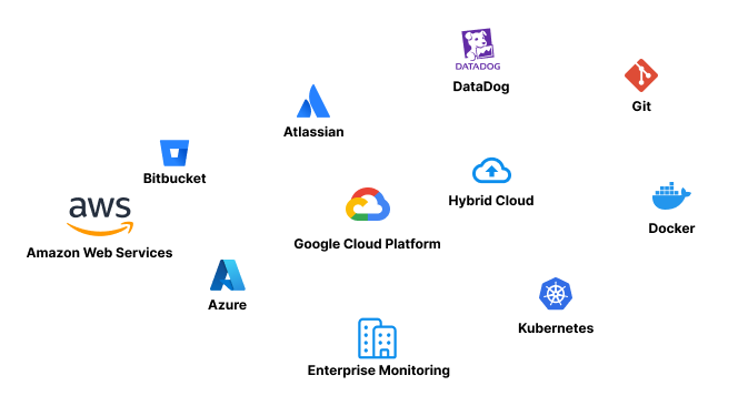 Cloud Solutions
