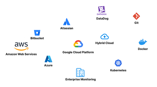 Cloud Solutions